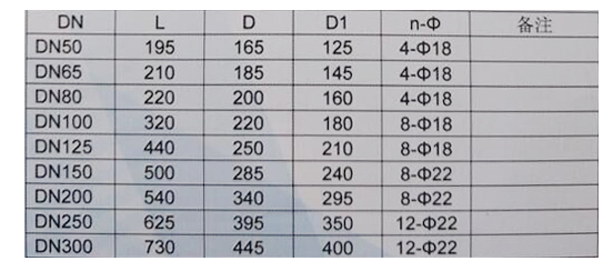 撓性閥(氣動(dòng)膨脹閥 氣動(dòng)膠管閥)KLG41X-1.0